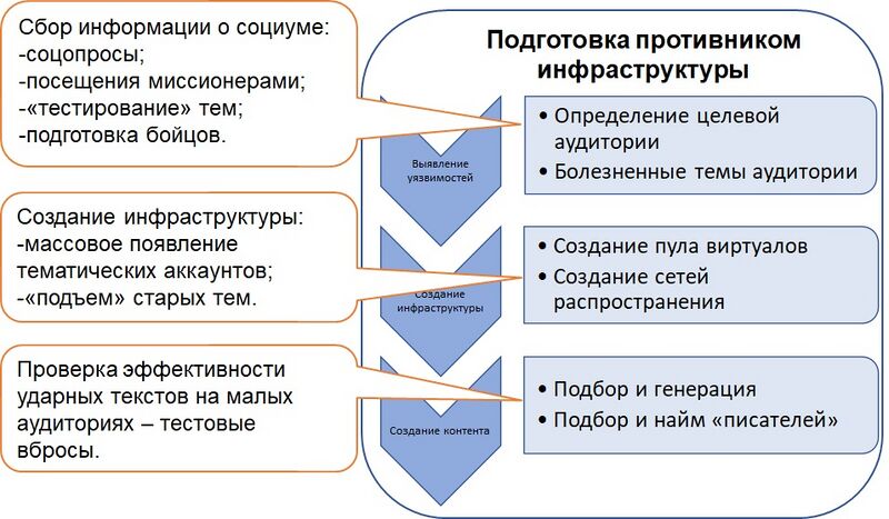Файл:Выявление подготовки.jpg