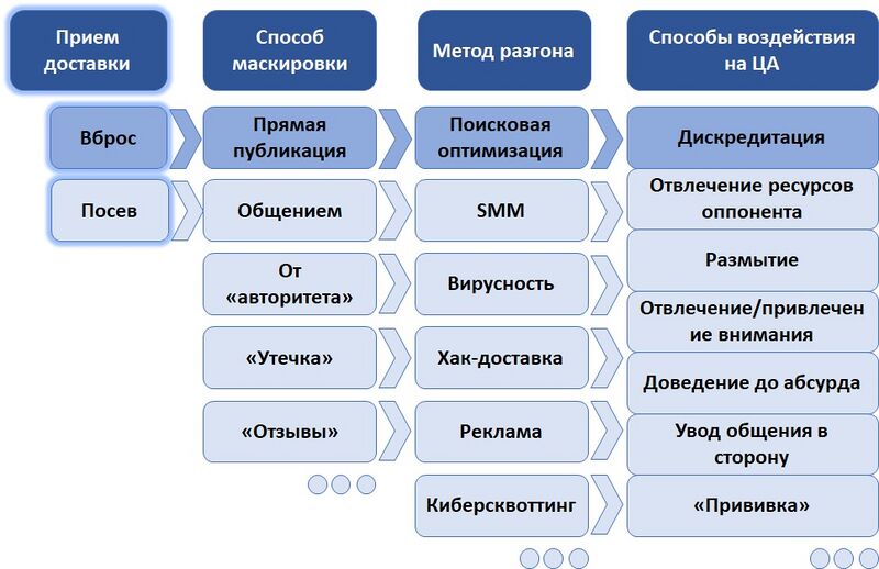 Файл:Технологии ИВ.jpg