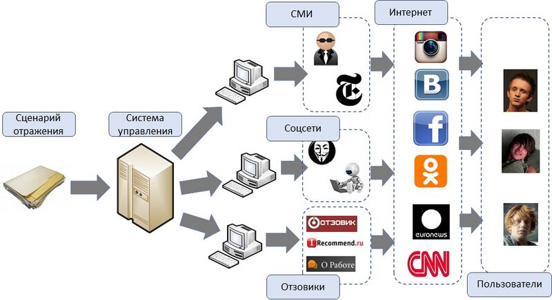 Файл:Планирование распространения.jpg
