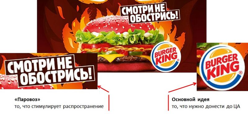 Файл:Вирус структура.jpg