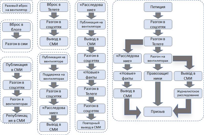 Файл:Сценарии инфоатак.jpg